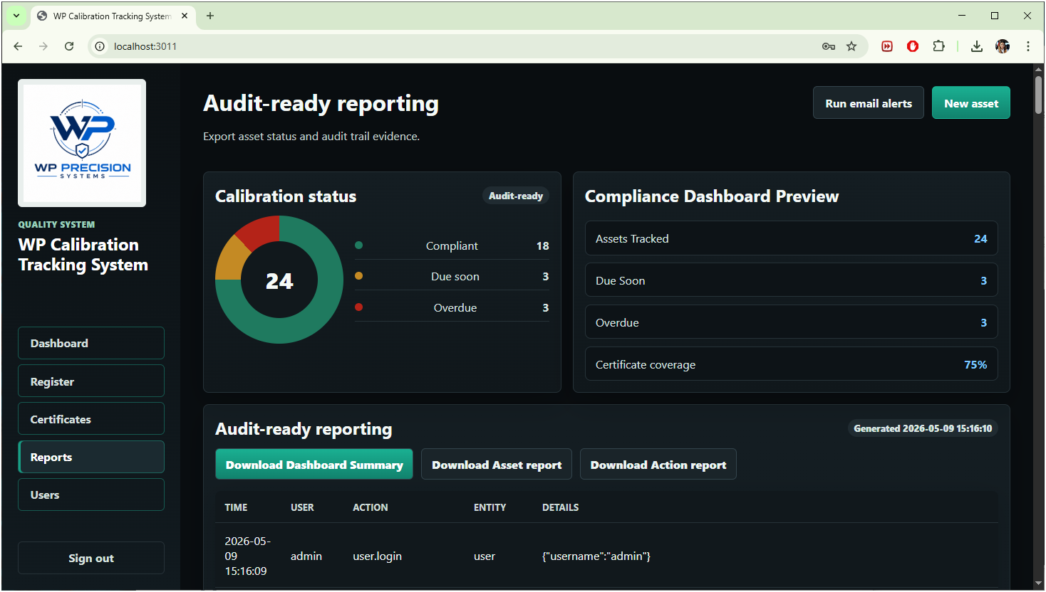 Calibration reporting dashboard example